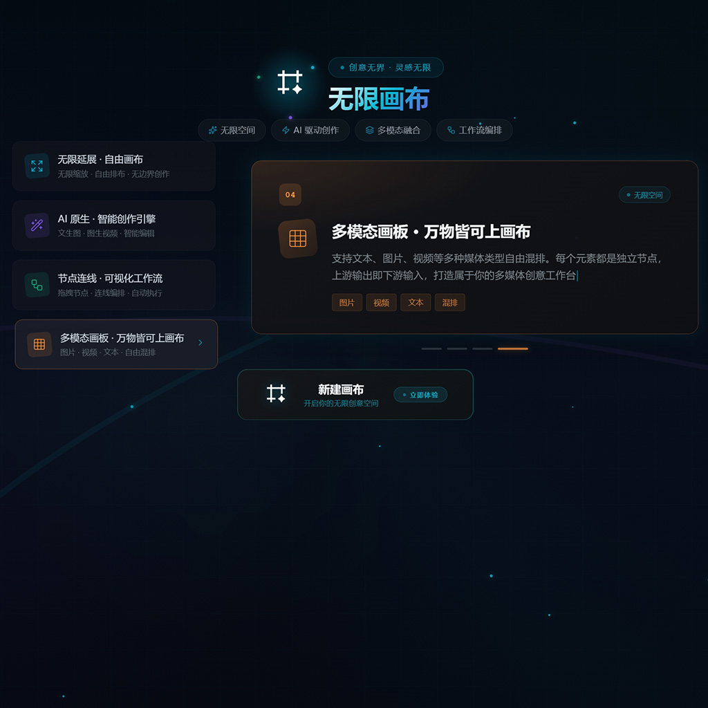 方版视觉内容示例图